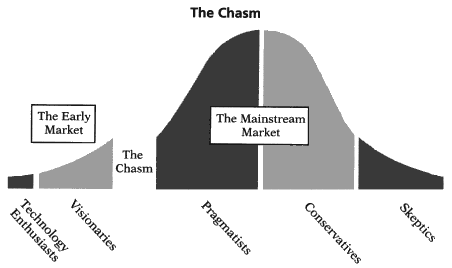chasm graph